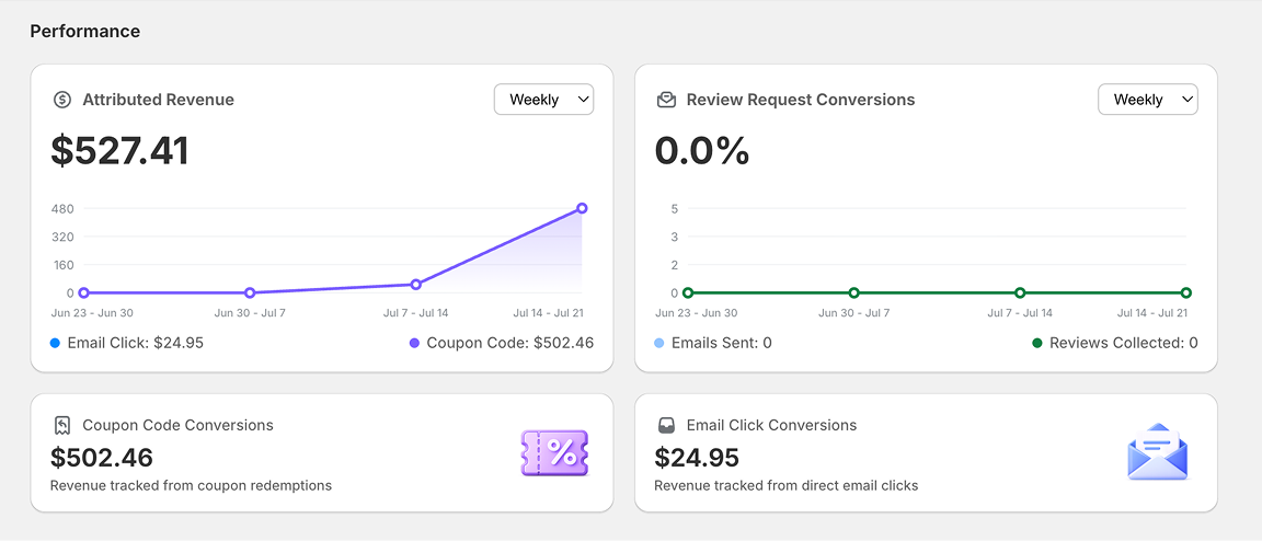 Performance Analytics Dashboard